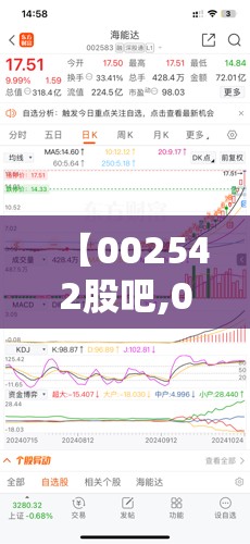 【002542股吧,002252股吧讨论】