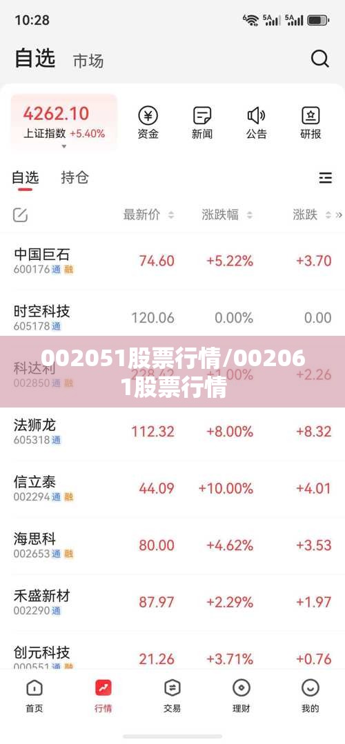 002051股票行情/002061股票行情 002051股票行情/002061股票行情