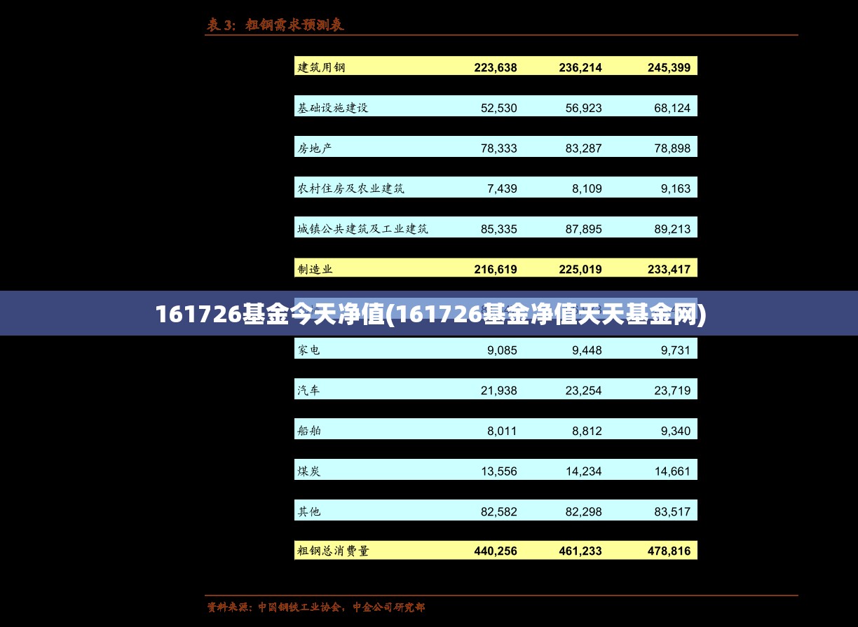 161726基金今天净值(161726基金净值天天基金网) 161726基金今天净值(161726基金净值天天基金网)