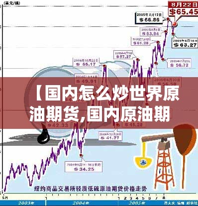 【国内怎么炒世界原油期货,国内原油期货费用为什么比国外高】
