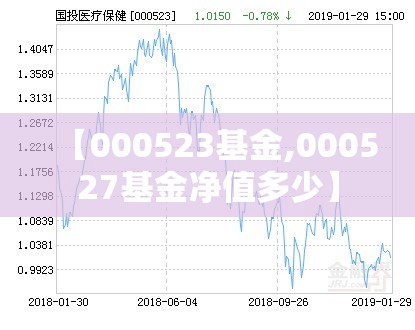 【000523基金,000527基金净值多少】