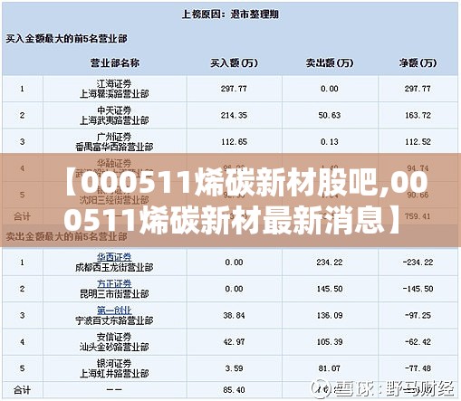 【000511烯碳新材股吧,000511烯碳新材最新消息】 【000511烯碳新材股吧,000511烯碳新材最新消息】