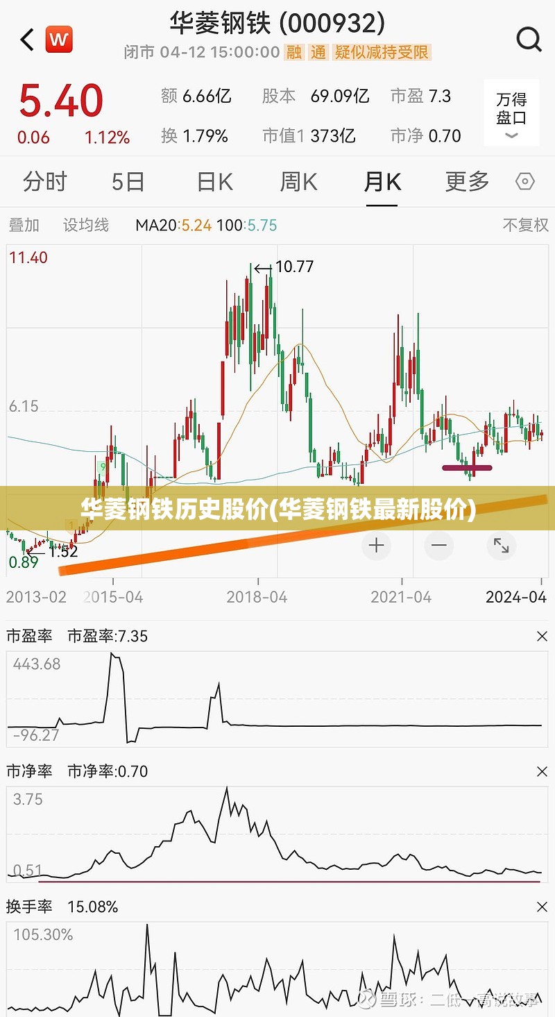 华菱钢铁历史股价(华菱钢铁最新股价)