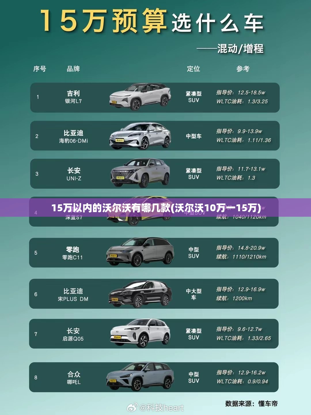 15万以内的沃尔沃有哪几款(沃尔沃10万一15万) 15万以内的沃尔沃有哪几款(沃尔沃10万一15万)