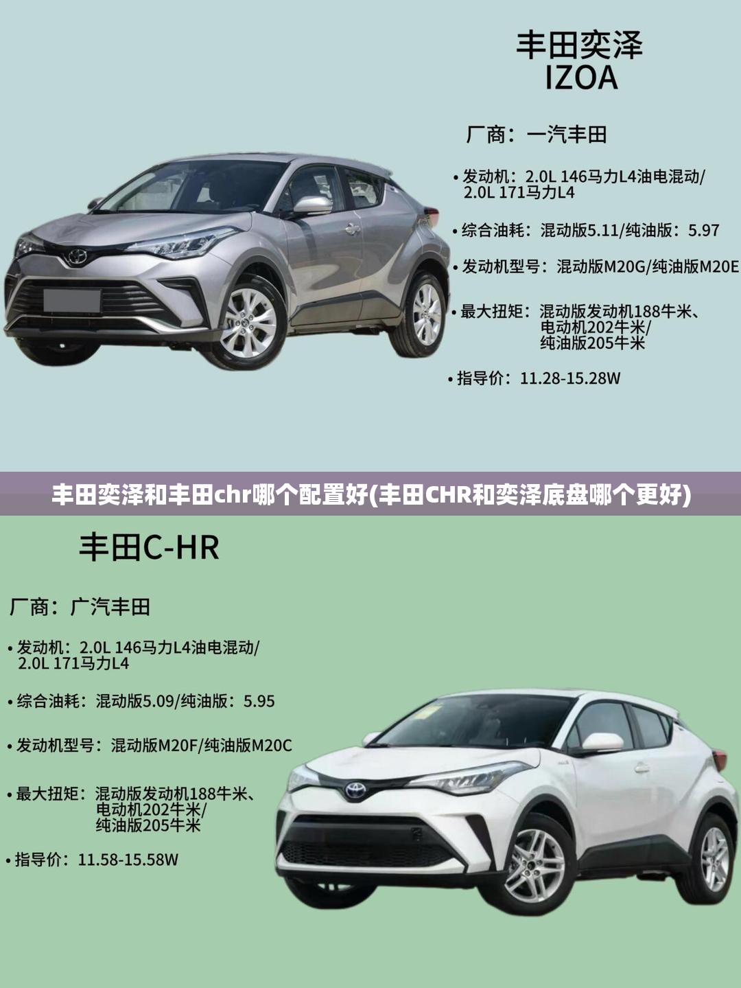 丰田奕泽和丰田chr哪个配置好(丰田CHR和奕泽底盘哪个更好) 丰田奕泽和丰田chr哪个配置好(丰田CHR和奕泽底盘哪个更好)