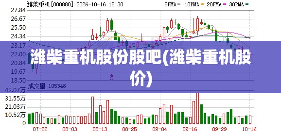 潍柴重机股份股吧(潍柴重机股价)