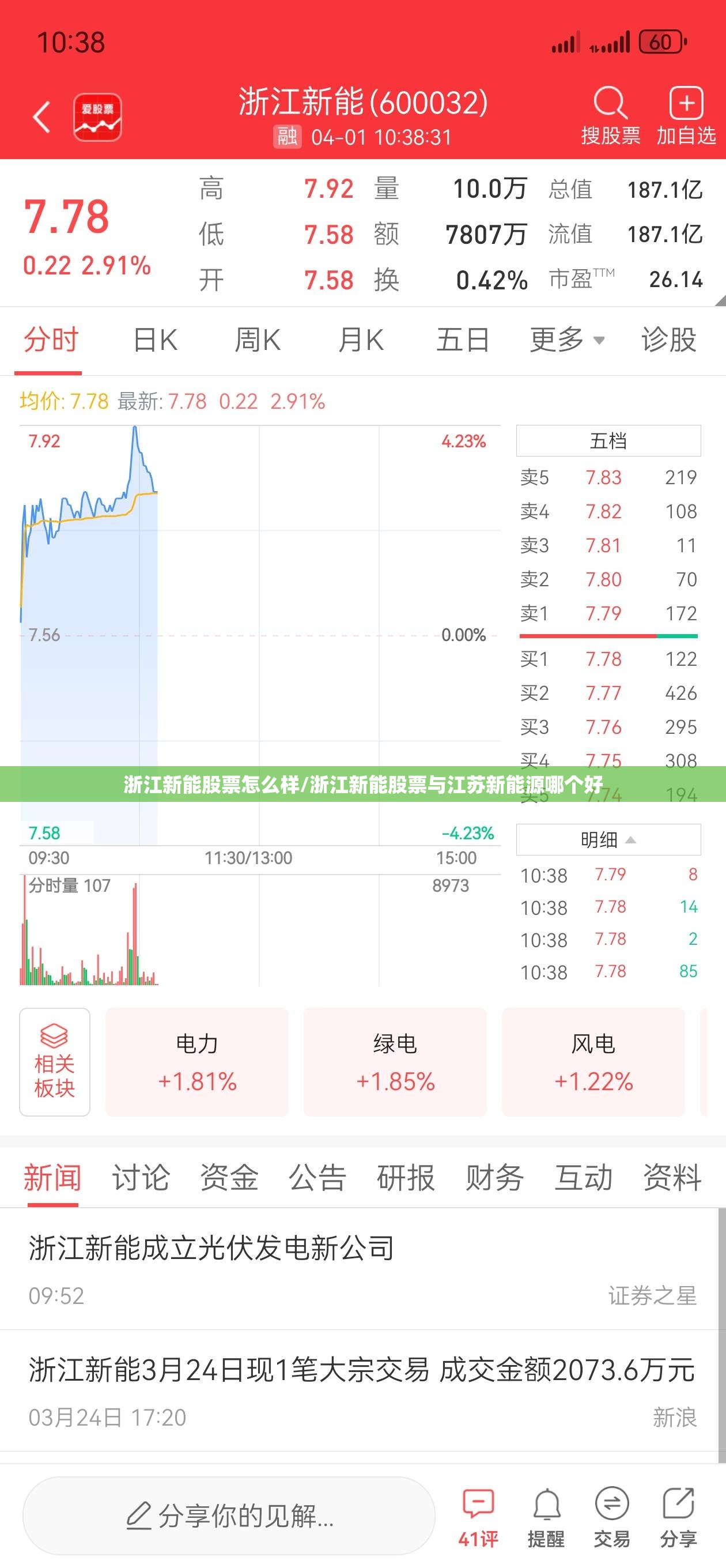 浙江新能股票怎么样/浙江新能股票与江苏新能源哪个好