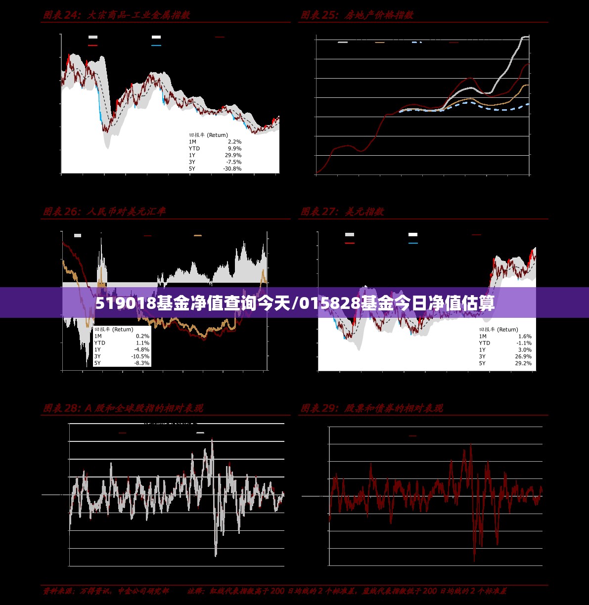 519018基金净值查询今天/015828基金今日净值估算