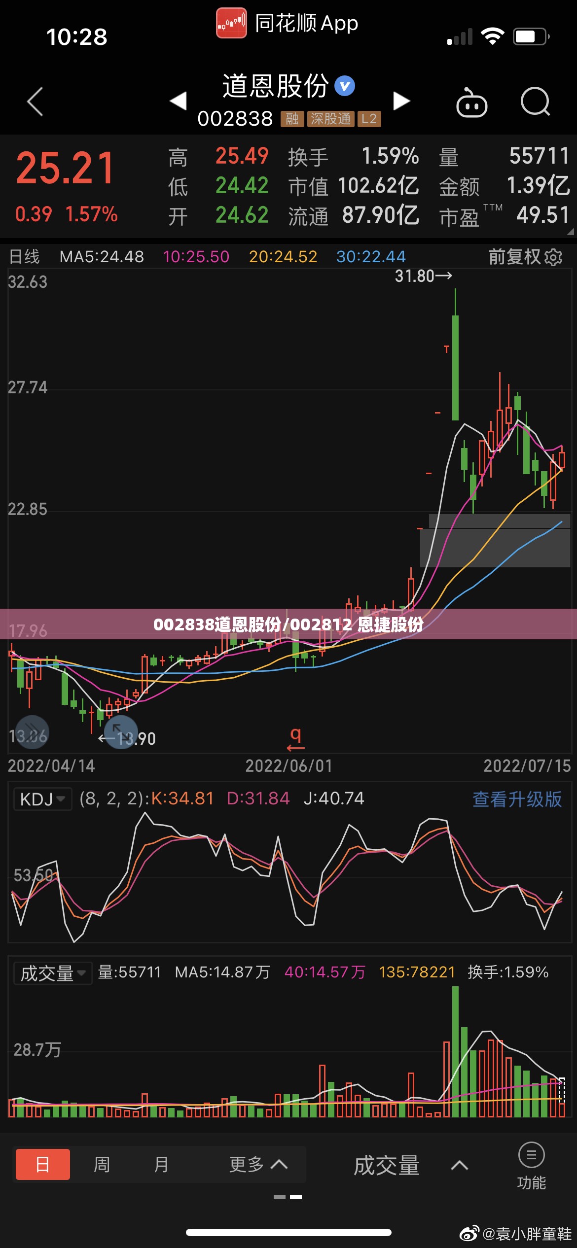 002838道恩股份/002812 恩捷股份 002838道恩股份/002812 恩捷股份