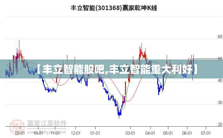 【丰立智能股吧,丰立智能重大利好】 【丰立智能股吧,丰立智能重大利好】