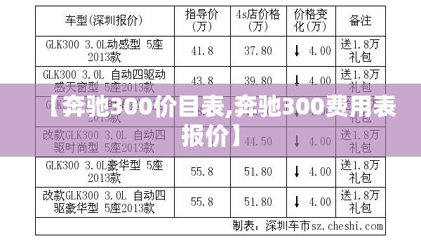 【奔驰300价目表,奔驰300费用表报价】 【奔驰300价目表,奔驰300费用表报价】