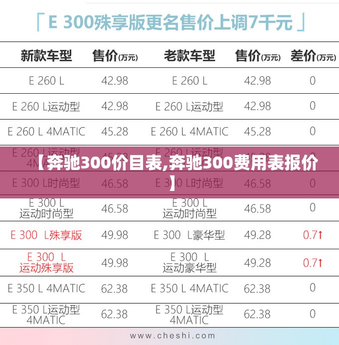 【奔驰300价目表,奔驰300费用表报价】 【奔驰300价目表,奔驰300费用表报价】