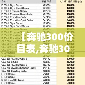 【奔驰300价目表,奔驰300费用表报价】 【奔驰300价目表,奔驰300费用表报价】