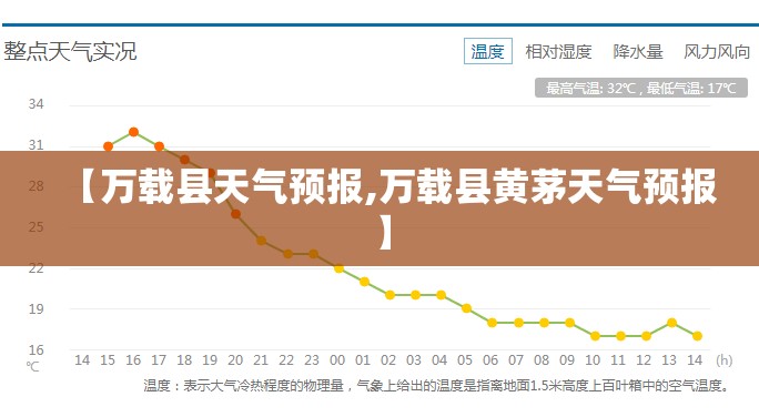 【万载县天气预报,万载县黄茅天气预报】