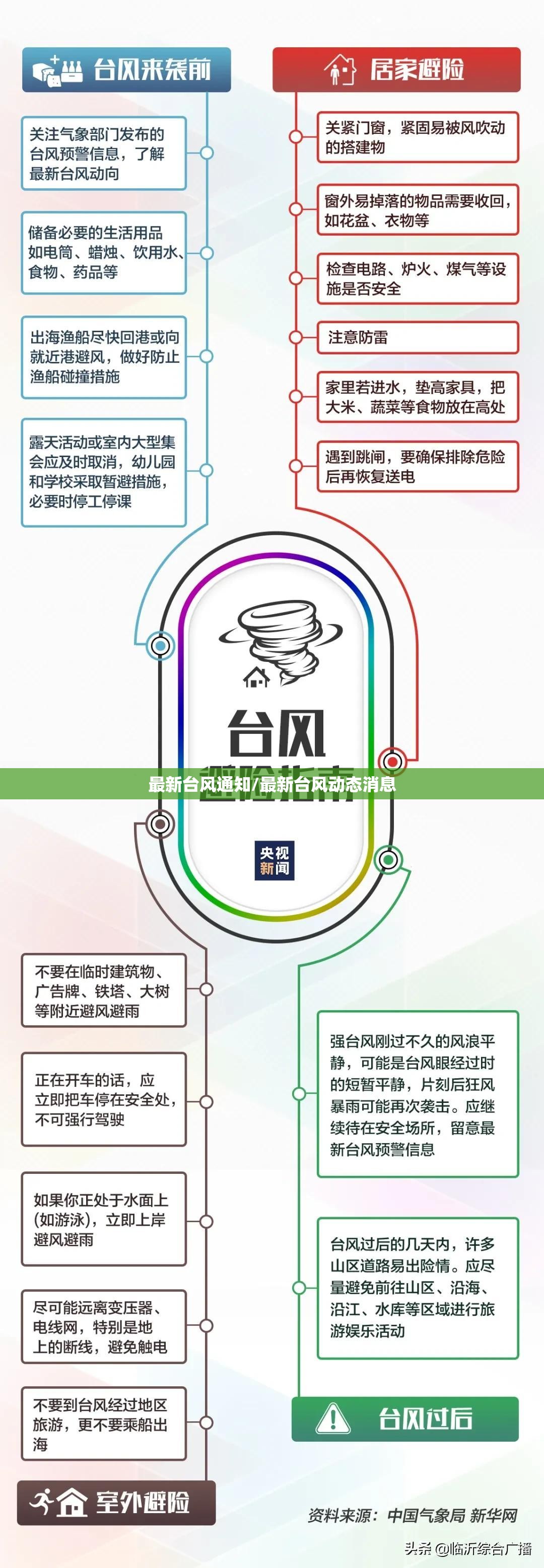 最新台风通知/最新台风动态消息 最新台风通知/最新台风动态消息