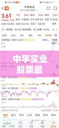 中孚实业股票最新消息/中孚实业股票最新行情