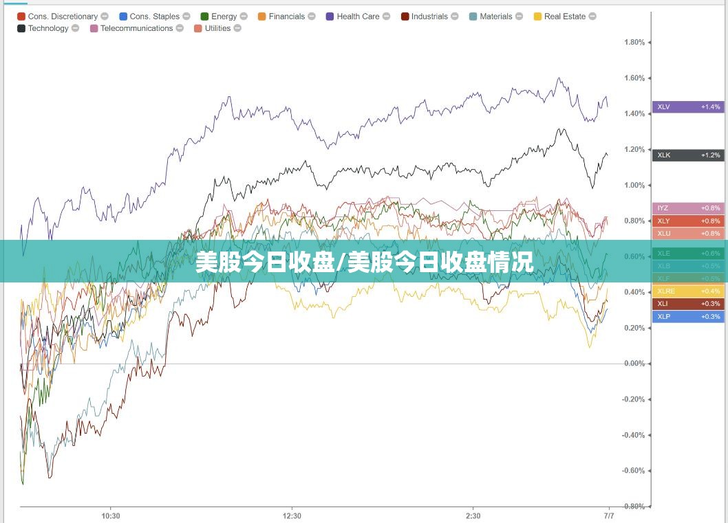 美股今日收盘/美股今日收盘情况