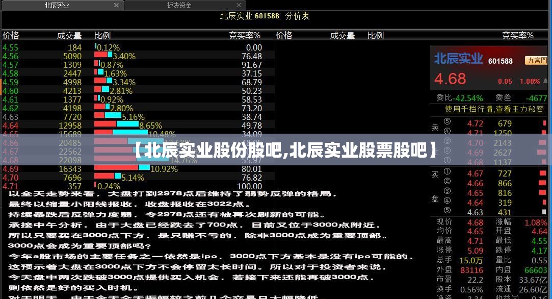 【北辰实业股份股吧,北辰实业股票股吧】 【北辰实业股份股吧,北辰实业股票股吧】