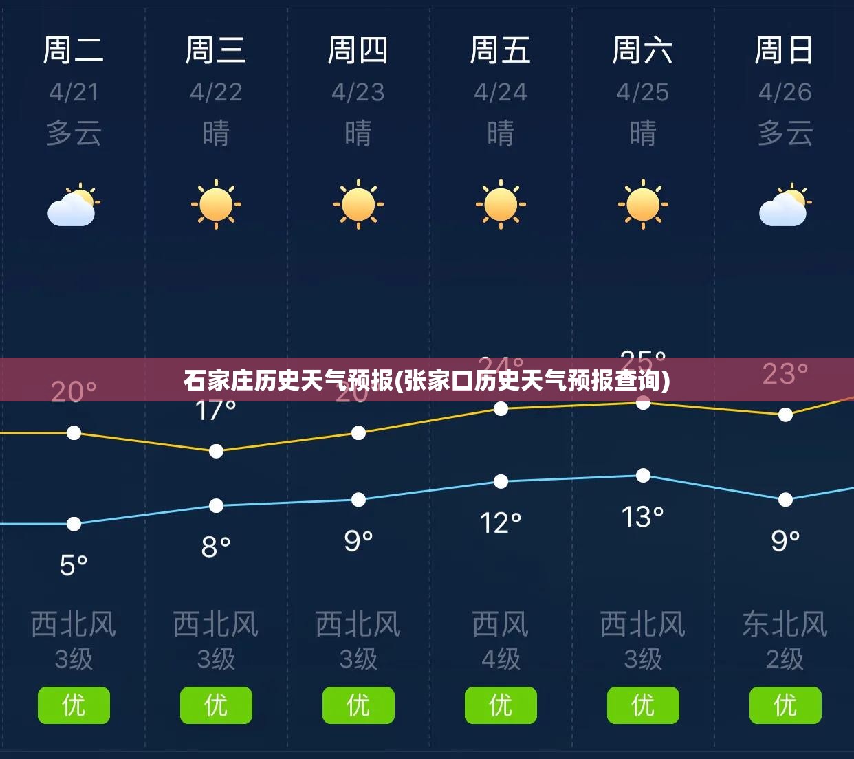 石家庄历史天气预报(张家口历史天气预报查询) 石家庄历史天气预报(张家口历史天气预报查询)