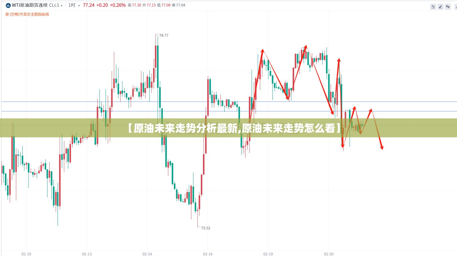 【原油未来走势分析最新,原油未来走势怎么看】 【原油未来走势分析最新,原油未来走势怎么看】