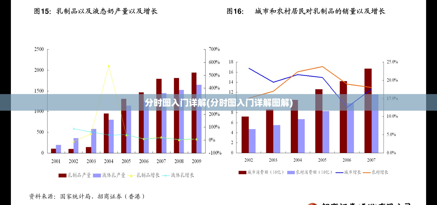分时图入门详解(分时图入门详解图解)