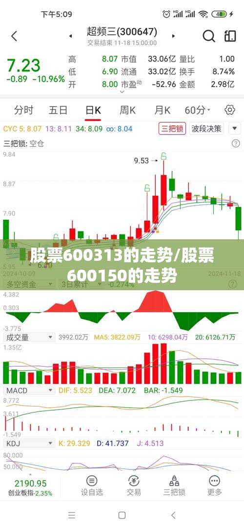 股票600313的走势/股票600150的走势 股票600313的走势/股票600150的走势