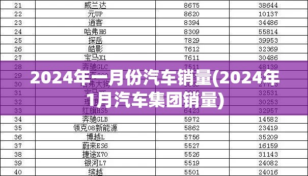 2024年一月份汽车销量(2024年1月汽车集团销量) 2024年一月份汽车销量(2024年1月汽车集团销量)