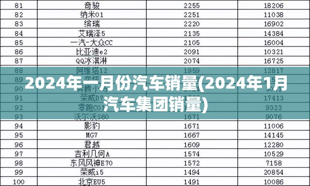 2024年一月份汽车销量(2024年1月汽车集团销量) 2024年一月份汽车销量(2024年1月汽车集团销量)