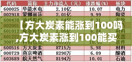 【方大炭素能涨到100吗,方大炭素涨到100能买吗】