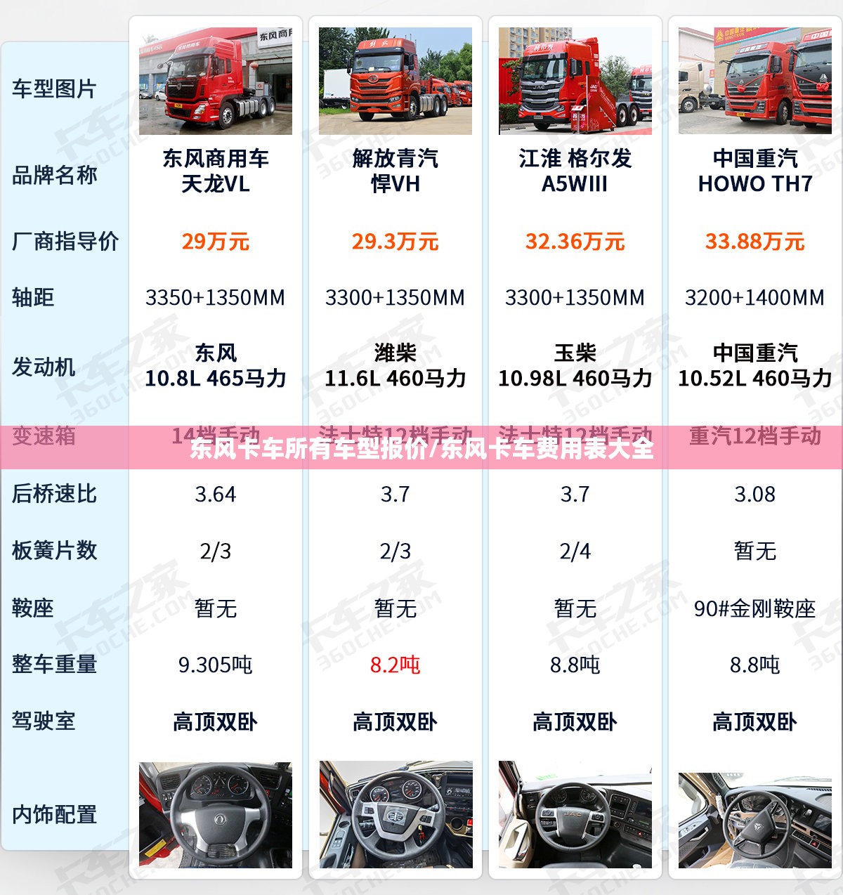 东风卡车所有车型报价/东风卡车费用表大全