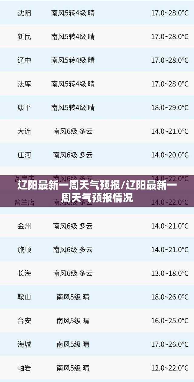 辽阳最新一周天气预报/辽阳最新一周天气预报情况