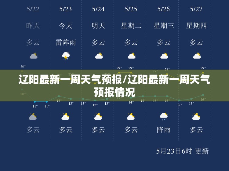 辽阳最新一周天气预报/辽阳最新一周天气预报情况