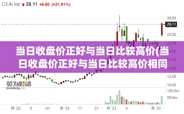 当日收盘价正好与当日比较高价(当日收盘价正好与当日比较高价相同)