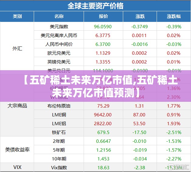 【五矿稀土未来万亿市值,五矿稀土未来万亿市值预测】