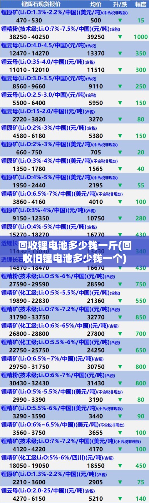 回收锂电池多少钱一斤(回收旧锂电池多少钱一个) 回收锂电池多少钱一斤(回收旧锂电池多少钱一个)