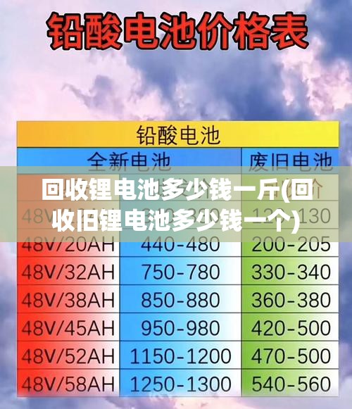 回收锂电池多少钱一斤(回收旧锂电池多少钱一个) 回收锂电池多少钱一斤(回收旧锂电池多少钱一个)