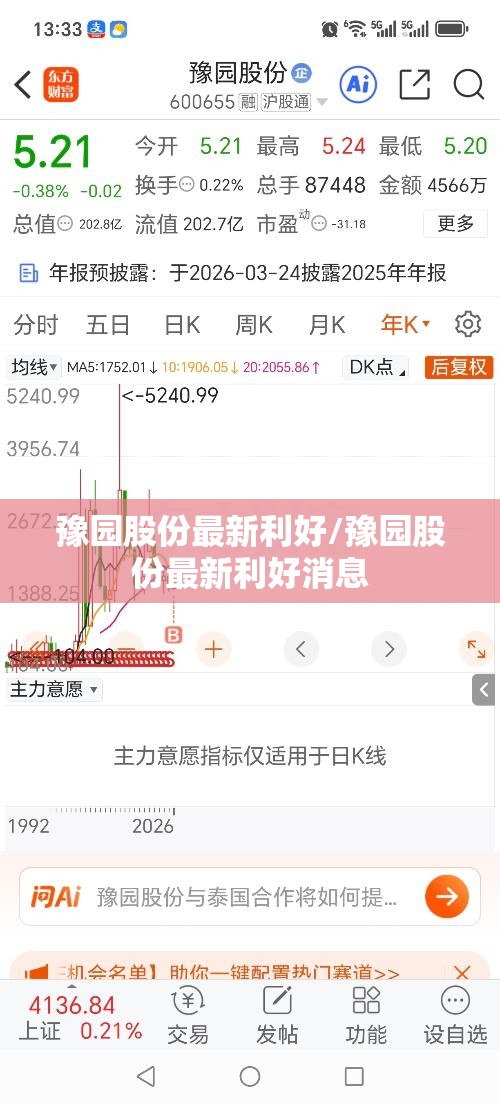豫园股份最新利好/豫园股份最新利好消息