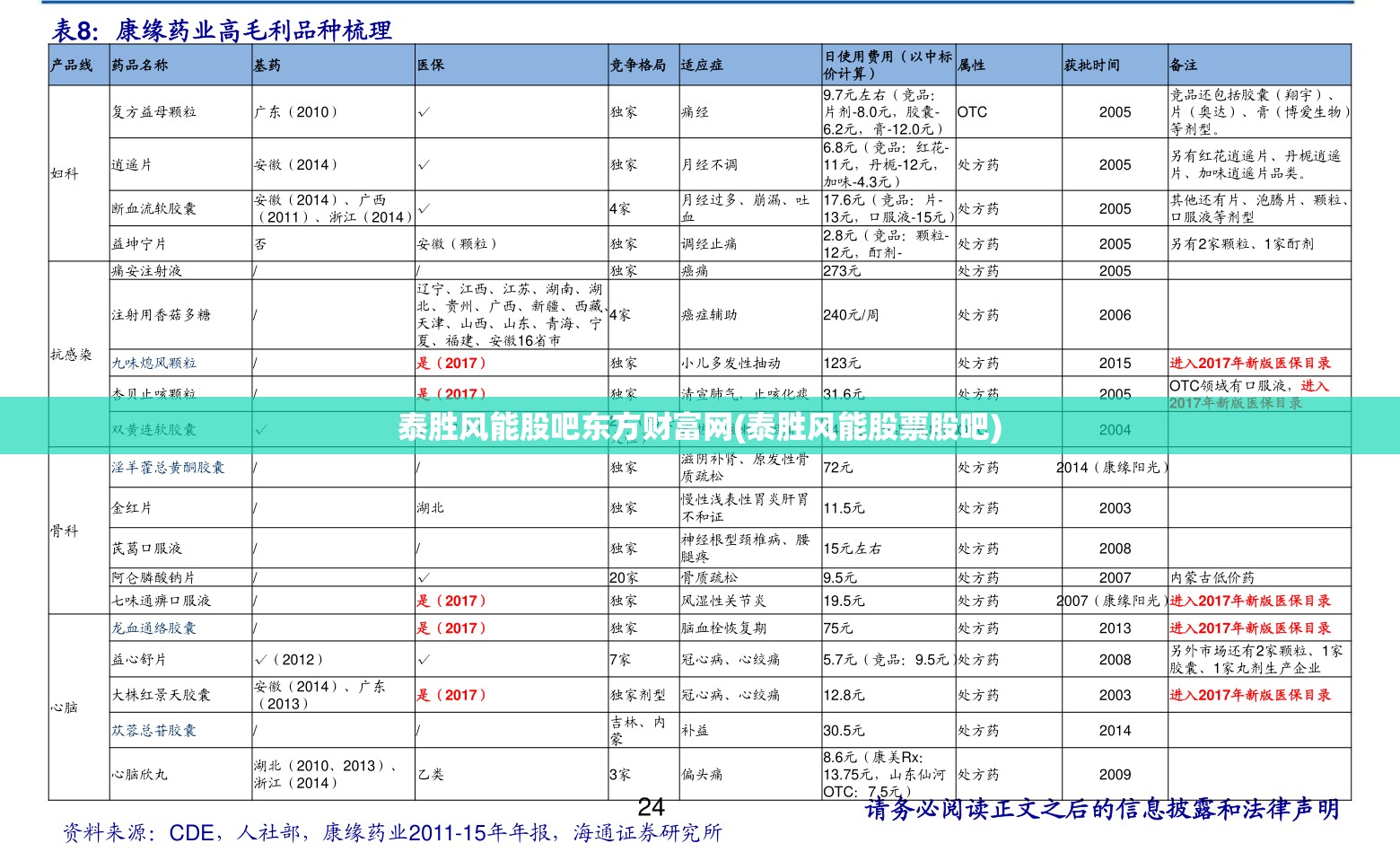 泰胜风能股吧东方财富网(泰胜风能股票股吧)