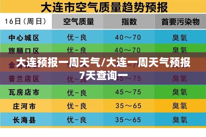 大连预报一周天气/大连一周天气预报7天查询一 大连预报一周天气/大连一周天气预报7天查询一
