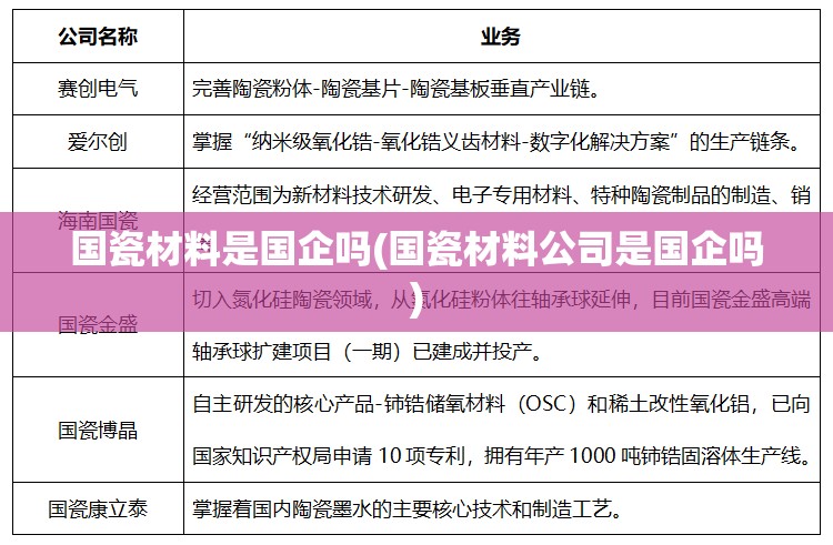 国瓷材料是国企吗(国瓷材料公司是国企吗) 国瓷材料是国企吗(国瓷材料公司是国企吗)