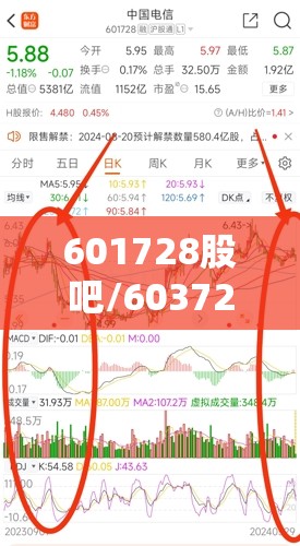 601728股吧/603721股吧东方财富网 601728股吧/603721股吧东方财富网