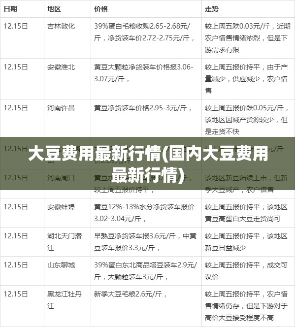 大豆费用最新行情(国内大豆费用最新行情)
