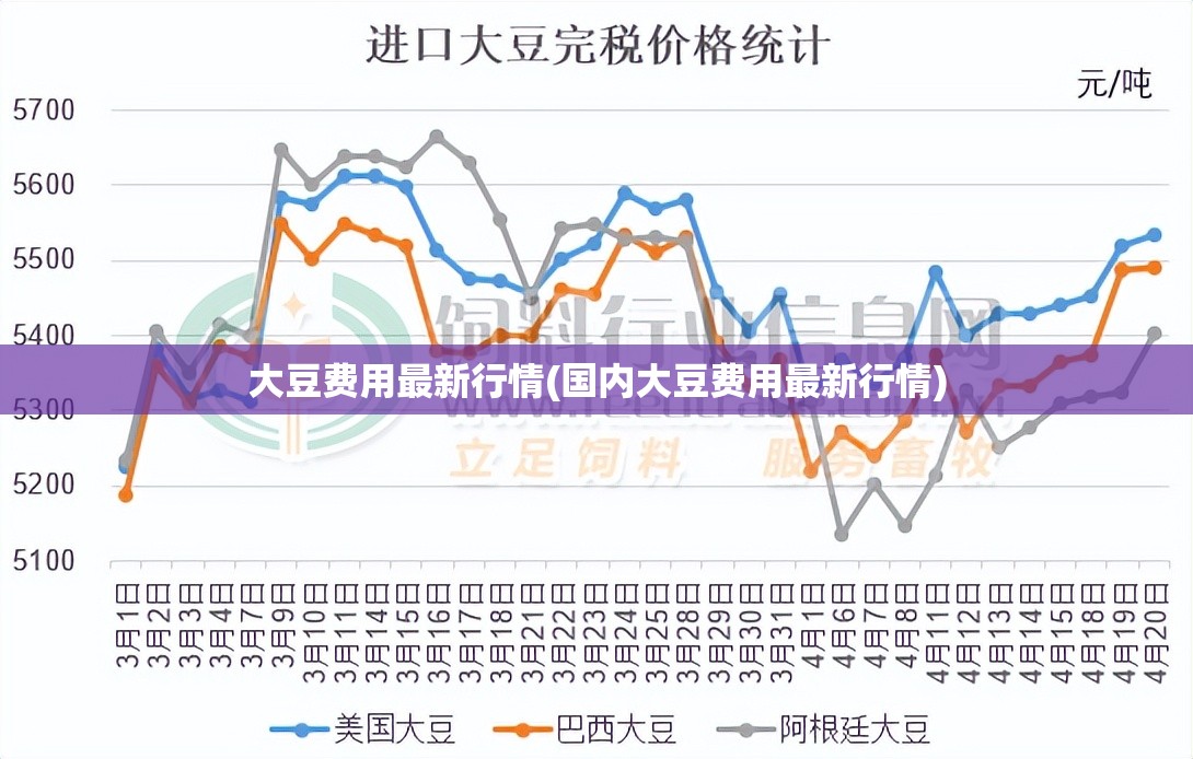 大豆费用最新行情(国内大豆费用最新行情)