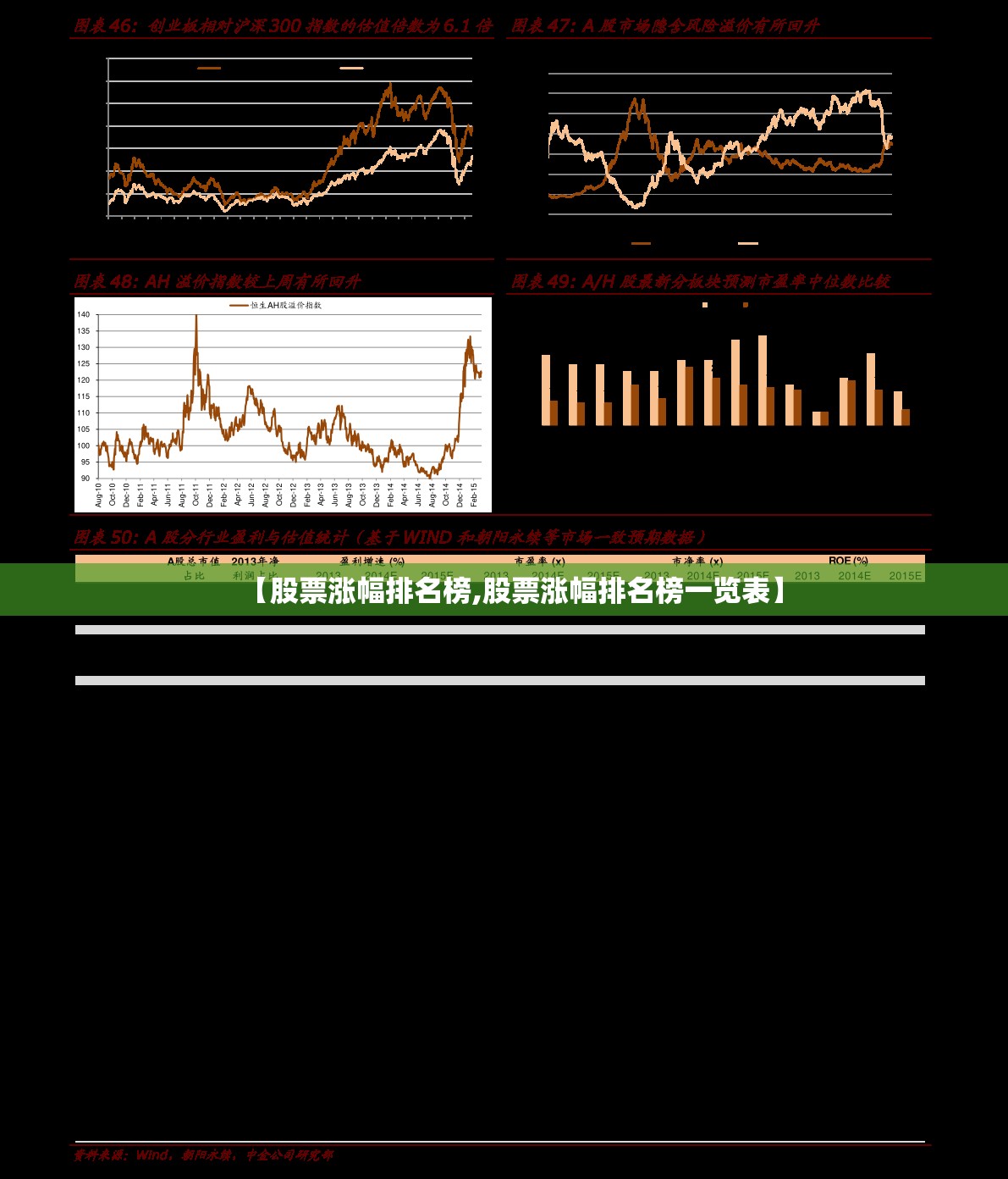 【股票涨幅排名榜,股票涨幅排名榜一览表】 【股票涨幅排名榜,股票涨幅排名榜一览表】
