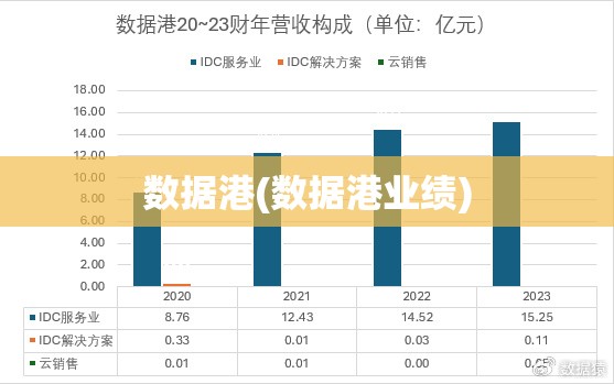 数据港(数据港业绩)