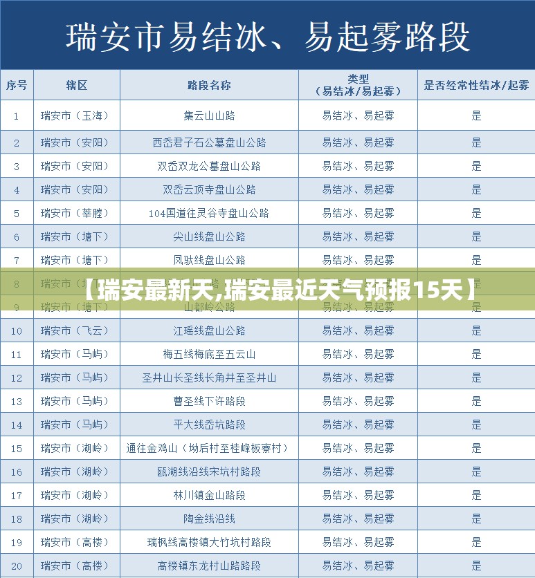 【瑞安最新天,瑞安最近天气预报15天】