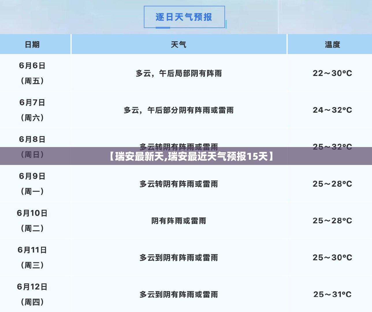 【瑞安最新天,瑞安最近天气预报15天】