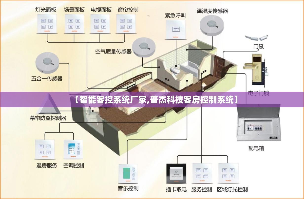 【智能客控系统厂家,普杰科技客房控制系统】 【智能客控系统厂家,普杰科技客房控制系统】