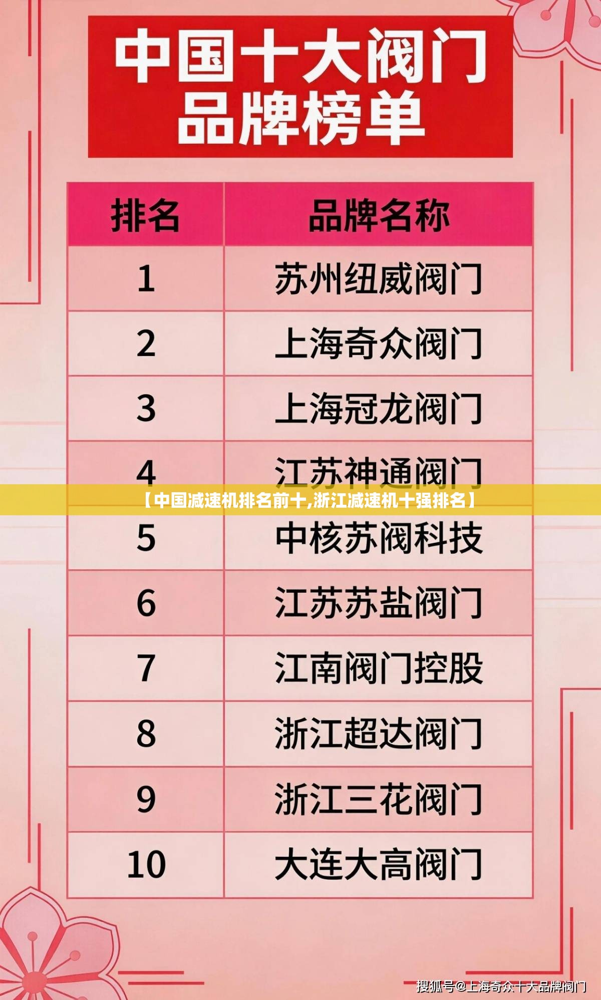 【中国减速机排名前十,浙江减速机十强排名】