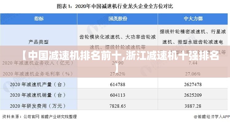 【中国减速机排名前十,浙江减速机十强排名】